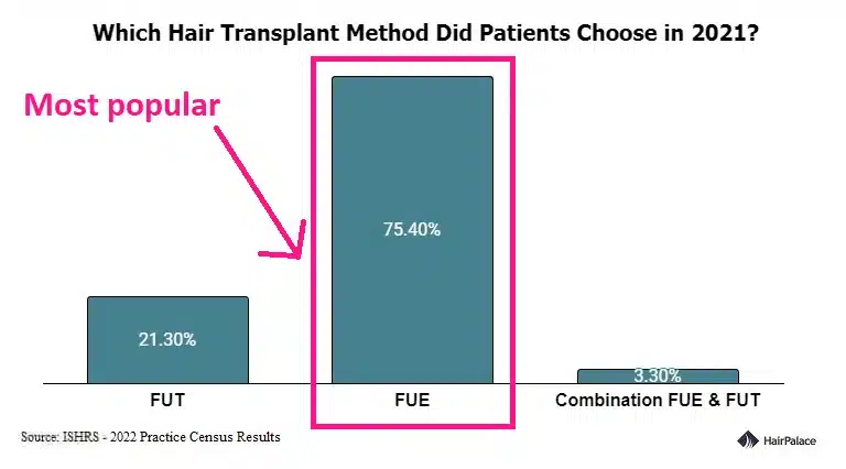 Hair Transplant